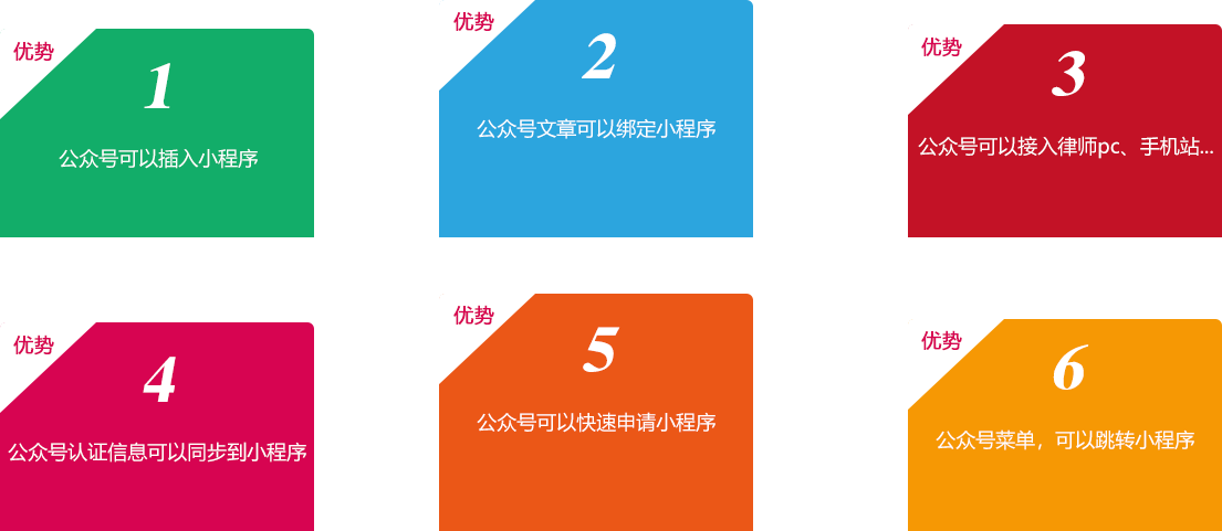開發(fā)后的律師公眾號微網(wǎng)站，就是把律所的其它宣傳平臺、資源一鍵綁定！